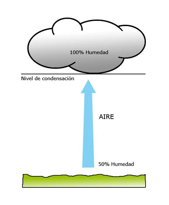 VOCABULARIO DE TÉRMINOS GEOGRÁFICOS: CONDENSACIÓN VOCABULARIO DE TÉRMINOS GEOGRÁFICOS: CONDENSACIÓN
