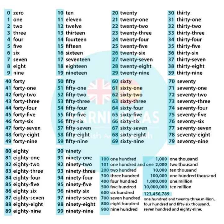 Vocabulary people | 60 sixty, Thirty one, Thirty two Vocabulary people | 60 sixty, Thirty one, Thirty two