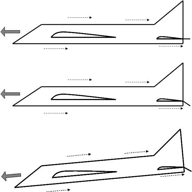 Cómo volar... aviones de radiocontrol | El Cedazo Cómo volar... aviones de radiocontrol | El Cedazo