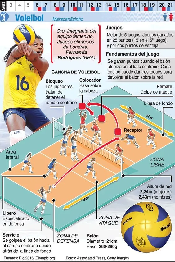 Voleibol - chilecubica