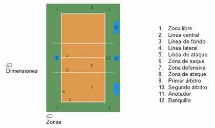 El voleibol (página 2) - Monografias.com