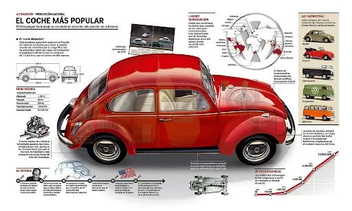 Volkswagen escarabajo, el coche mas vendido de la historia Volkswagen escarabajo, el coche mas vendido de la historia
