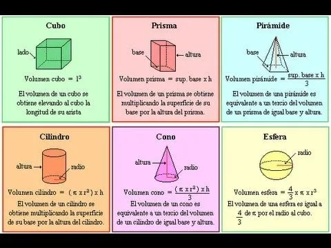 VOLUMEN DEL CUBO, PRISMA, ESFERA, CONO, PIRÁMIDE...GEOMETRÍA ... VOLUMEN DEL CUBO, PRISMA, ESFERA, CONO, PIRÁMIDE...GEOMETRÍA ...