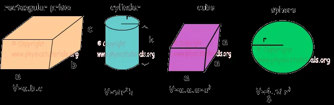 volumeofgeometricshapes.png