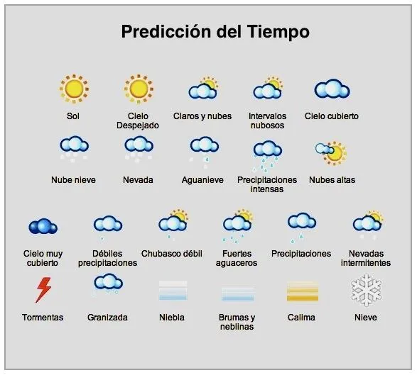 Weather /El Tiempo on Pinterest | Weather, Spanish and Learn Spanish