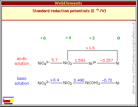 WebElements Periodic Table of the Elements | Nickel | compounds ...