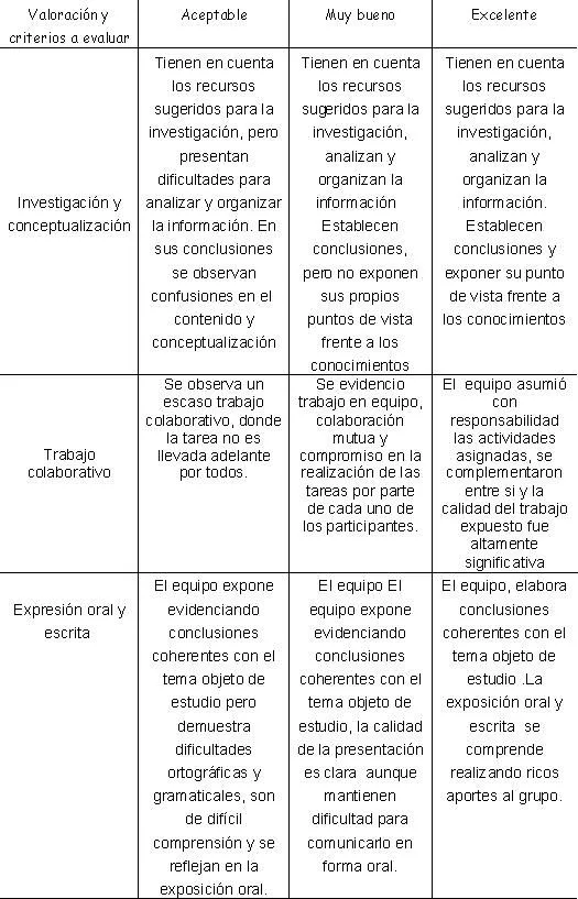 Webquest Medios de transporte | webquest medios de transporte's