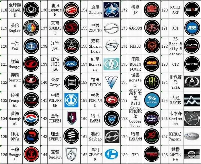 Carro que tiene una s de logo - Imagui