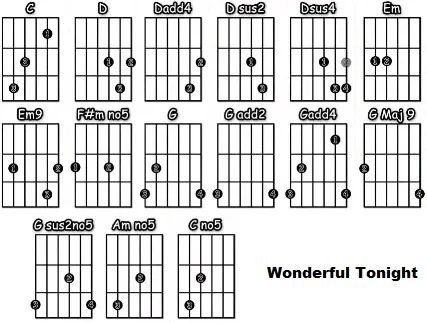 Wonderful Tonight - Acordes en guitarra acústica (Clapton ...