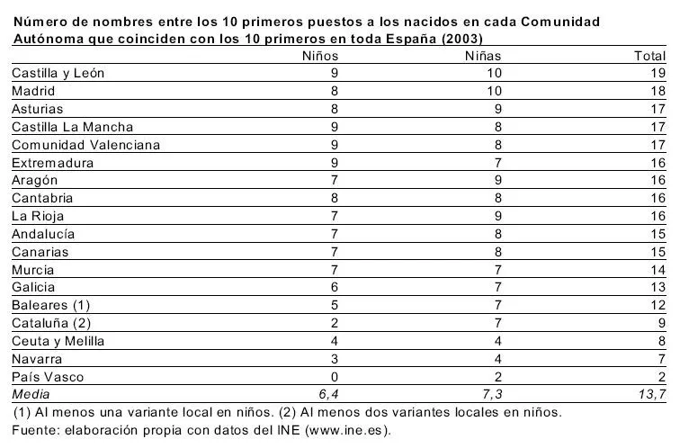 Nombres para nenas - Imagui