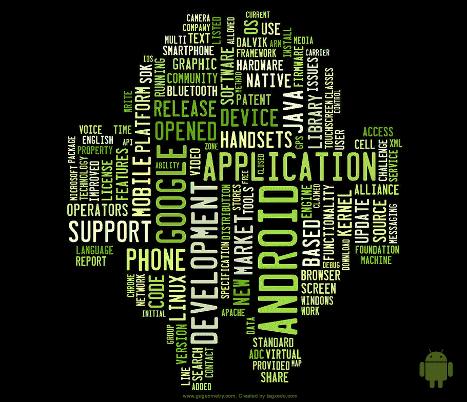 Word Cloud of Android Operating System. Software generator: Tagxedo ...