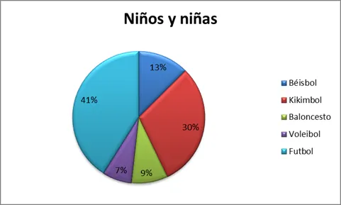 El Wushu comunitario en niños de 9 a 11 años (página 2 ...