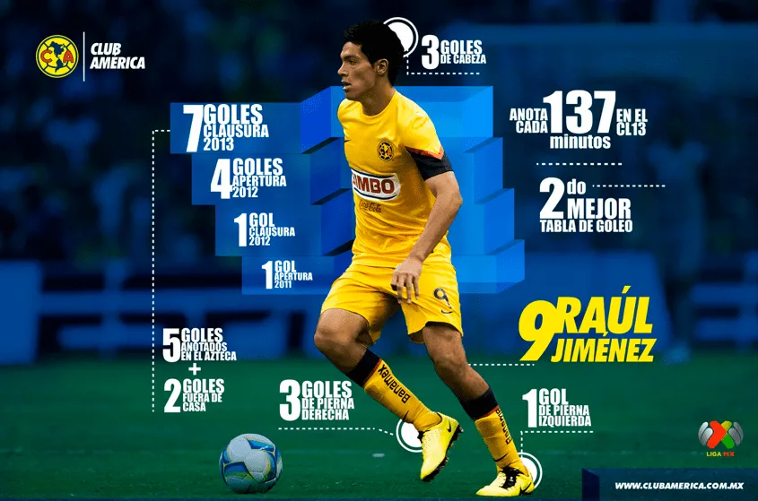 Www.club.america - Imagui