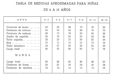 Www.como hacer patrones de vestidos de niñas - Imagui