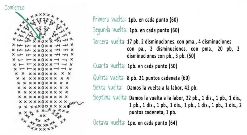 patron-patucos-crochet.jpg (799×437) | bebê | Pinterest patron-patucos-crochet.jpg (799×437) | bebê | Pinterest