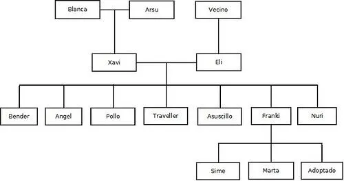 Xavi@TuX: Soy padre... y medio esposo