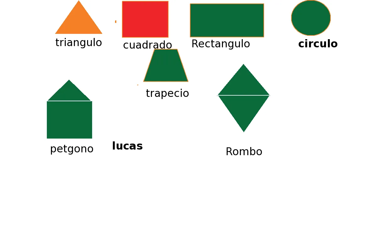 Las XO es parte de mi vida!: Figuras Geometricas