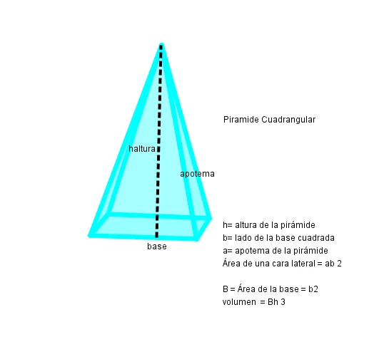 xominoblog: cuerpos geometricos
