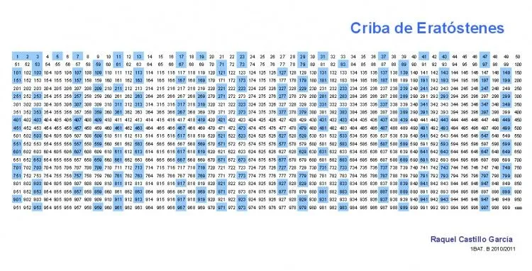 yair.es - Tabla de Números Primos