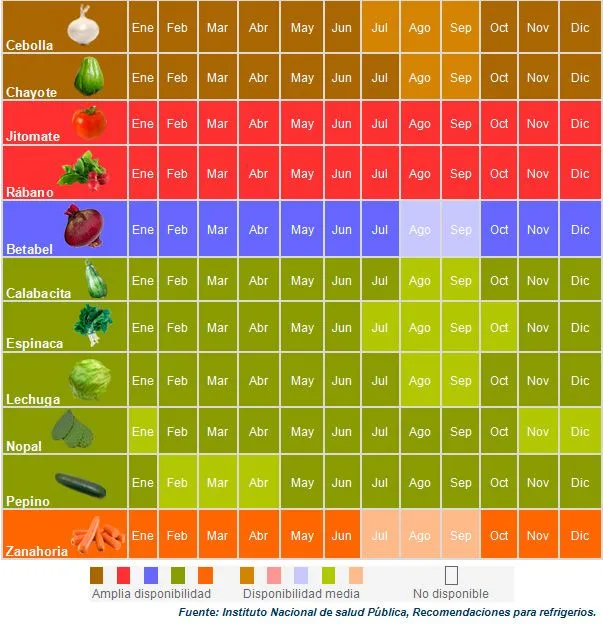 Yakult » ¿Cómo consumir verduras y frutas de forma económica?