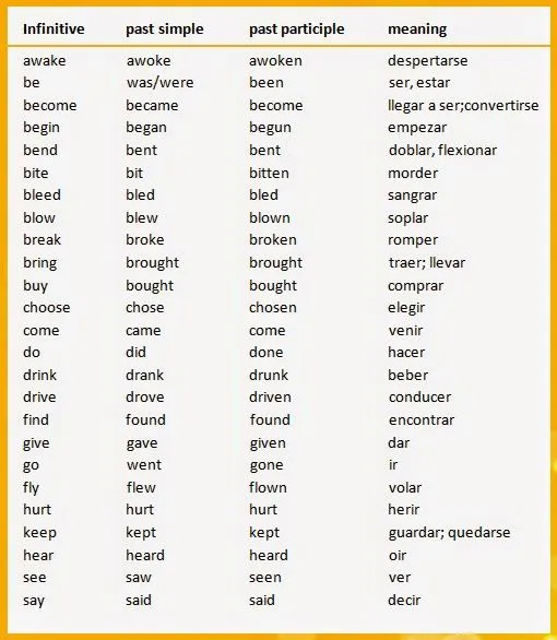 Yellow Balloon Escoleta: IRREGULAR VERBS