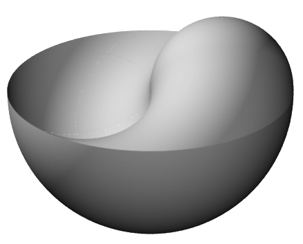 Analogies from 2D to 3D Exercises in Disciplined Creativity