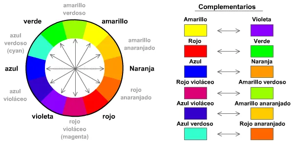 yuliana lozano gil: COLORES Y SUS CLASIFICACIONES yuliana lozano gil: COLORES Y SUS CLASIFICACIONES