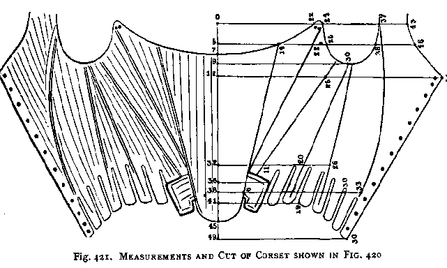 Moldes para corset - Imagui