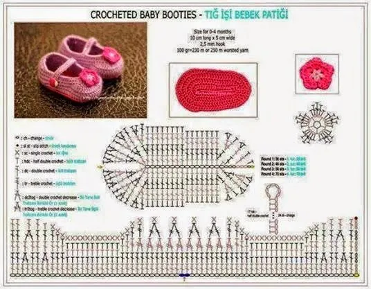 2 modelos de zapatitos de bebé con sus patrones | Crochet y Dos agujas