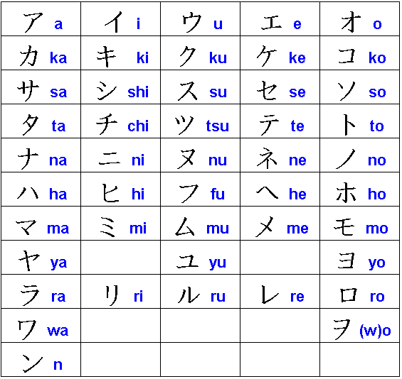 Yo Zombie*†: Cómo escribir tu nombre en Japonés ( Yo Zombie*†: Cómo escribir tu nombre en Japonés (